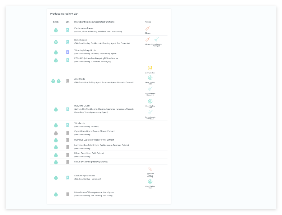 ถอดรหัสผลิตภัณฑ์ เพื่อการดูแลที่ครบและตรงจุด Decode Your Skincare Part
