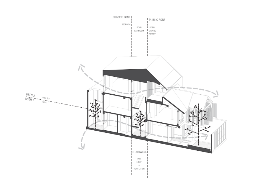 2 In 1 House8